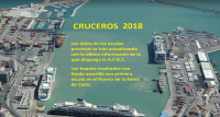 El Puerto de Cádiz espera 307 escalas de crucero en 2018