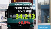 34.213 camiones se atendieron en enero de 2022 en el puerto de Valparaíso.