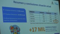 Estudio revela que Puerto Valparaíso y su cadena logística genera cerca de 18.000 puestos de trabajo.